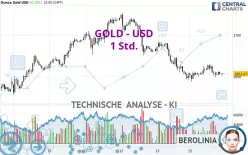 GOLD - USD - 1H