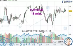 EUR/USD - 15 min.