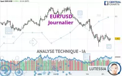 EUR/USD - Journalier