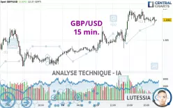 GBP/USD - 15 min.