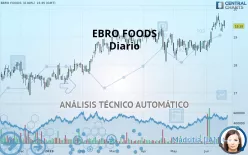 EBRO FOODS - Diario