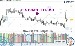 FTX TOKEN - FTT/USD - 1H