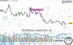 CAD/HKD - 1H