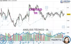 CAD/SGD - 1H