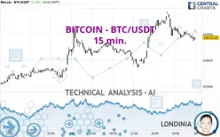 BITCOIN - BTC/USDT - 15 min.