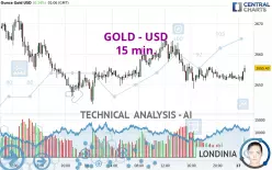 GOLD - USD - 15 min.