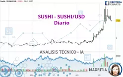 SUSHISWAP - SUSHI/USD - Diario