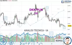 DKK/PLN - 1 Std.