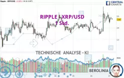 RIPPLE - XRP/USD - 1 Std.