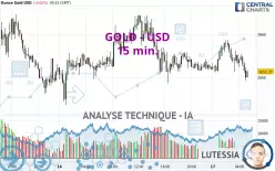 GOLD - USD - 15 min.