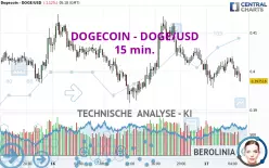 DOGECOIN - DOGE/USD - 15 min.