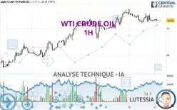 WTI CRUDE OIL - 1H