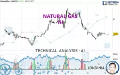 NATURAL GAS - 1H