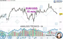 EUR/USD - 15 min.