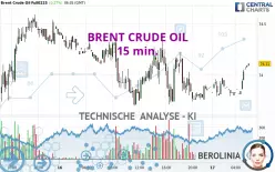 BRENT CRUDE OIL - 15 min.