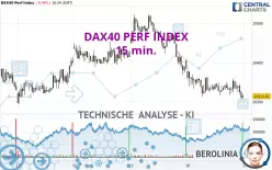 DAX40 PERF INDEX - 15 min.