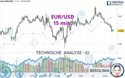 EUR/USD - 15 min.