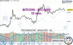 BITCOIN - BTC/USD - 15 min.