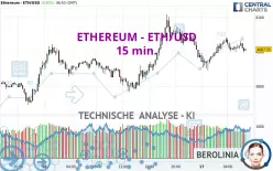 ETHEREUM - ETH/USD - 15 min.