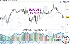 EUR/USD - 15 min.