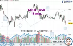 GOLD - USD - 15 min.