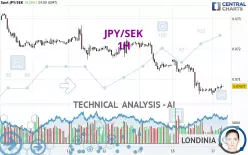 JPY/SEK - 1H