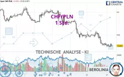 CHF/PLN - 1 Std.