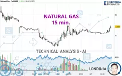 NATURAL GAS - 15 min.