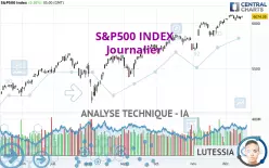 S&amp;P500 INDEX - Journalier