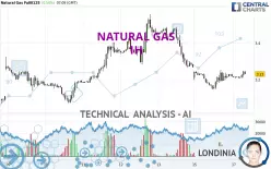 NATURAL GAS - 1H