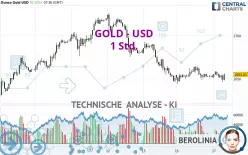 GOLD - USD - 1H