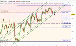 CAD/JPY - 1H