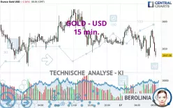 GOLD - USD - 15 min.