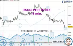 DAX40 PERF INDEX - 15 min.