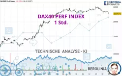 DAX40 PERF INDEX - 1 Std.