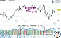 EUR/CAD - Daily