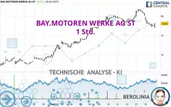 BAY.MOTOREN WERKE AG ST - 1 Std.