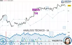 BBVA - 1H