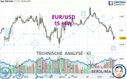 EUR/USD - 15 min.