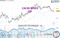 CAC40 INDEX - 1 uur