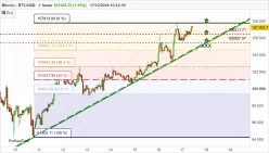 BITCOIN - BTC/USD - 1H