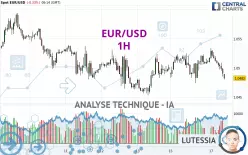 EUR/USD - 1H