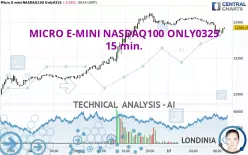 MICRO E-MINI NASDAQ100 ONLY0325 - 15 min.