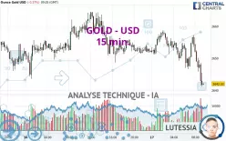 GOLD - USD - 15 min.