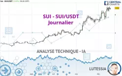 SUI - SUI/USDT - Journalier