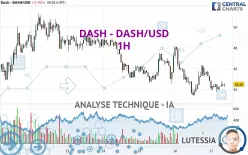 DASH - DASH/USD - 1H