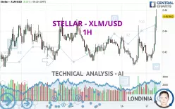 STELLAR - XLM/USD - 1H