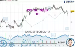 PRT NL INDEX - 1H