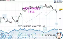 AEX25 INDEX - 1 Std.