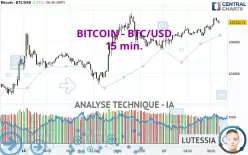 BITCOIN - BTC/USD - 15 min.